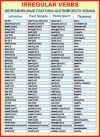 Плакат Irregular verbs Неправильные глаголы английского языка Плакат Irregular verbs Неправильные глаголы английского языка