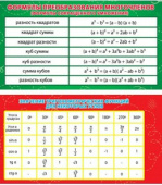 Карточка-шпаргалка Формулы преобраз многочл Значение тригоном Функций для некоторых углов (20шт) Карточка-шпаргалка Формулы преобраз многочл Значение тригоном Функций для некоторых углов (20шт)