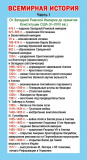 Карточка-шпаргалка Важнейшие даты всемирной истории Часть 1 Карточка-шпаргалка Важнейшие даты всемирной истории Часть 1