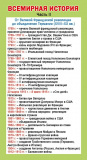 Карточка-шпаргалка Важнейшие даты всемирной истории Часть 2 Карточка-шпаргалка Важнейшие даты всемирной истории Часть 2