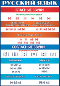 Карточка обучающая Русский язык гласные звуки и фонетический разбор слова (10шт)