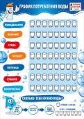 Плакат мини График потребления воды