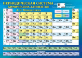 Плакат мини двусторонний Таблица Менделеева/Таблица растворимости