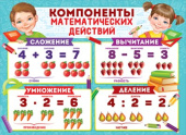 Плакат Компоненты математических действий