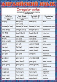 Карточка обучающая Английский язык (неправильные глаголы) (10шт) 