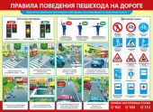 Плакат Правила поведения пешехода на дороге