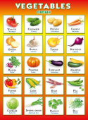 Плакат Vegetables Овощи