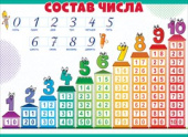 Плакат Состав числа