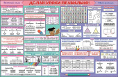 Плакат Делай уроки правильно Математика. Русский язык. 3-4 класс