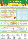 Карточка обучающая Математика 1-2 класс (20шт)
