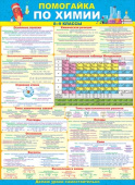Плакат А2 Помогайка по химии