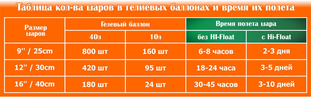 Таблица Таблица
